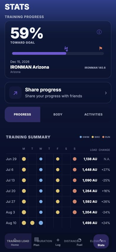 140.6 Stats screen